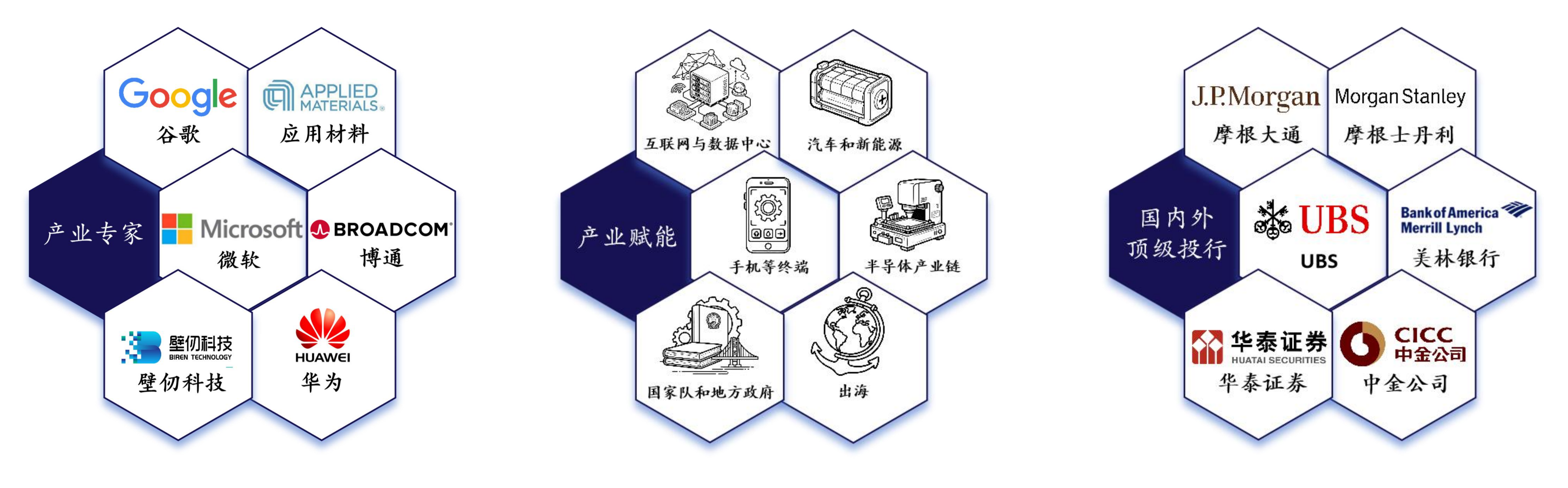 IO资本专业团队